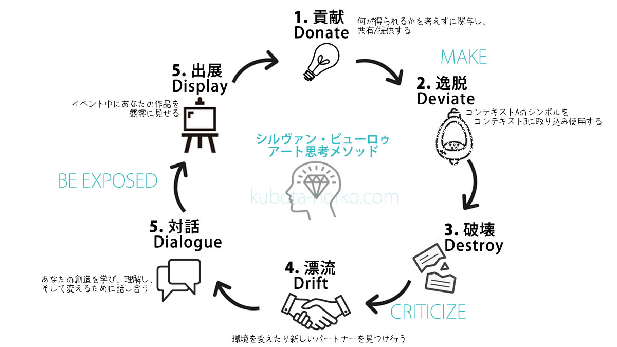 [アート思考] ビジネスの限界を超えるワークが注目される2つの理由 KUBOTA NORIKO [現代美術家アーティスト]